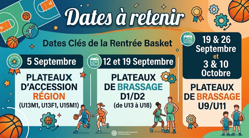Dates des plateaux de début de saison!